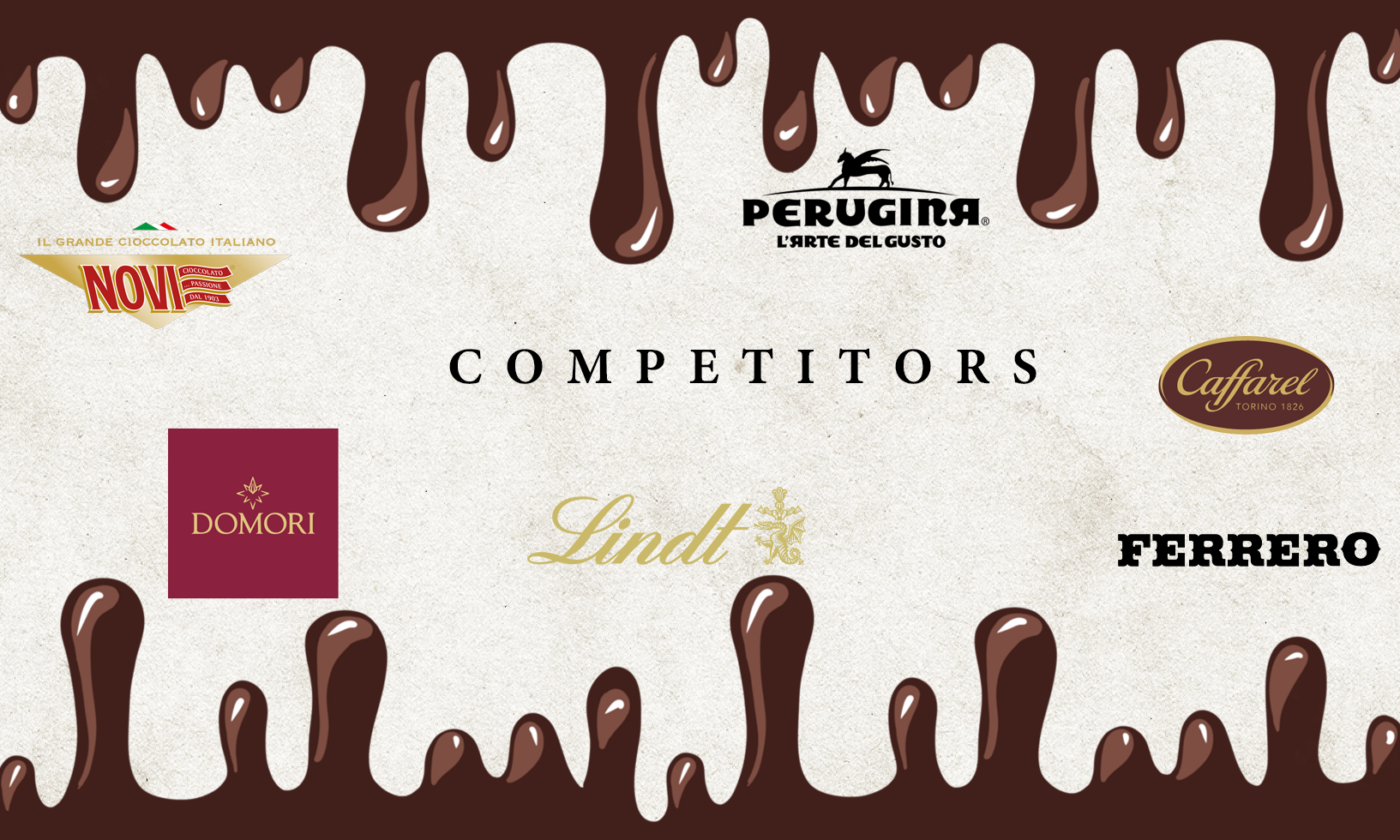 Posizionamento Di.Light tra i competitor del cioccolato fondente